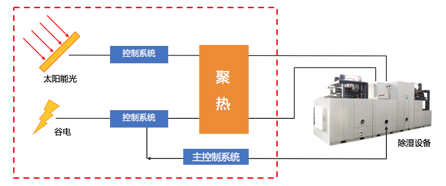 屏幕快照 2019-02-27 上午10.28.34.png