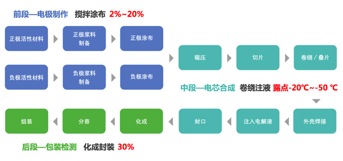 流程图.jpg